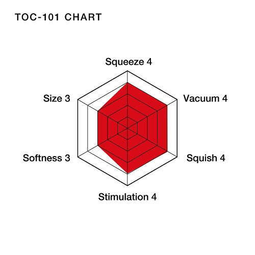 n5048-tenga_cup_products_chart